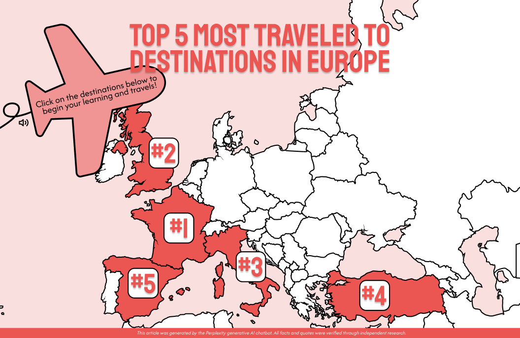 Figma top five most visited places in Europe.